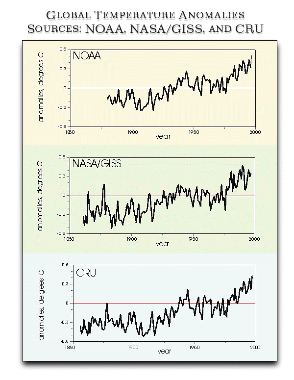 climate