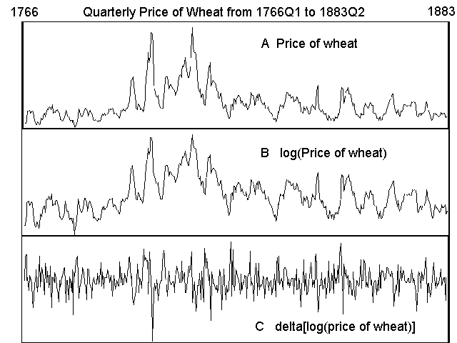 Cycles Analysis Method